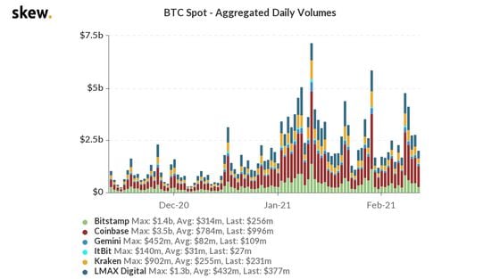 skew_btc_spot__aggregated_daily_volumes-1-2