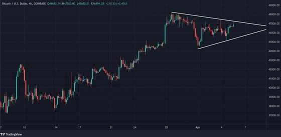 Th dollar index's daily chart (TradingView)