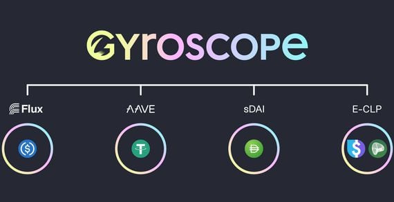 Gyro stablecoin (Gyroscope)