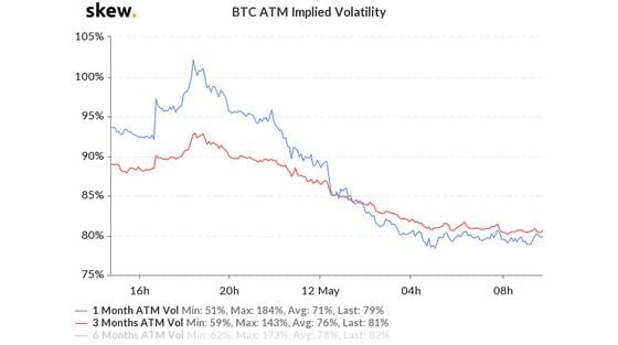 skew_btc_atm_implied_volatility-4