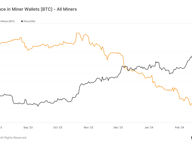 The estimated number of BTC held in wallets tied to miners has dropped to the lowest since mid-2021. 