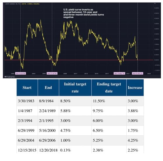 (TradingView, Federal Reserve Bank of St. Louis)