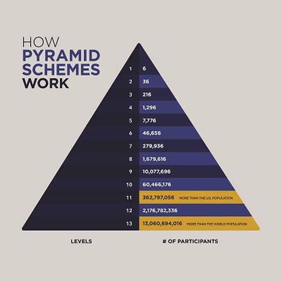 "How Pyramid Schemes Work" 