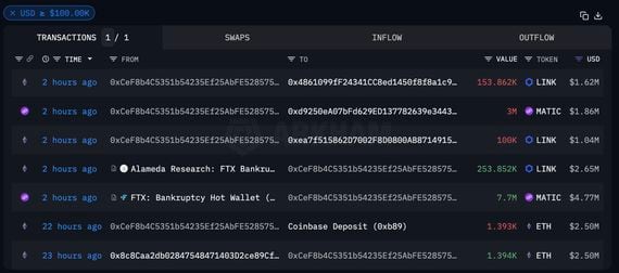 MATIC and LINK moved from FTX-related wallets (Arkham Intelligence)