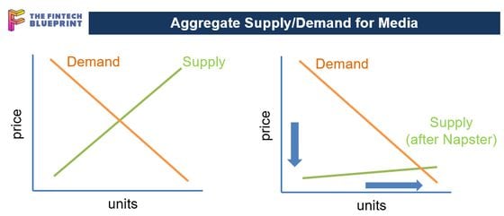 aggregate-supplydemand