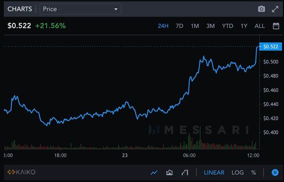 Bitcoin's four-hour price chart. (TradingView)