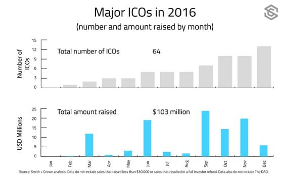 ico-funding-3