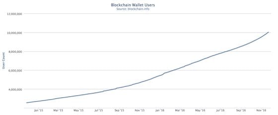 blockchain-wallets
