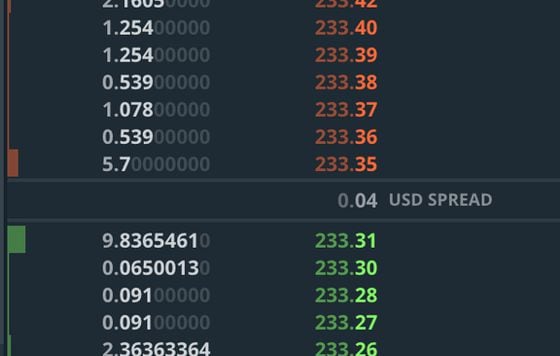  Almost all of these limit orders are from bots.