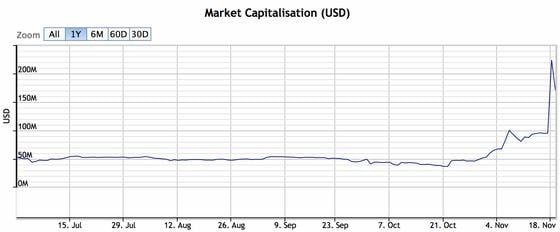 litecoin-market-cap