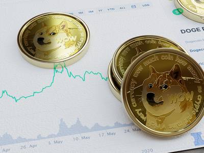 Dogecoin Price | Doge Price Index And Live Chart - Coindesk