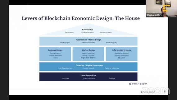 Econometrics: Securing Your Blockchain Through Economic Analytics