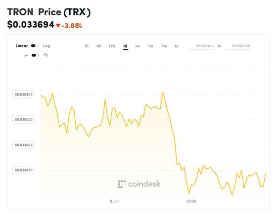 coindesk-trx-chart-2019-07-08