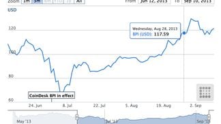 CoinDesk Bitcoin Price Index screenshot 02