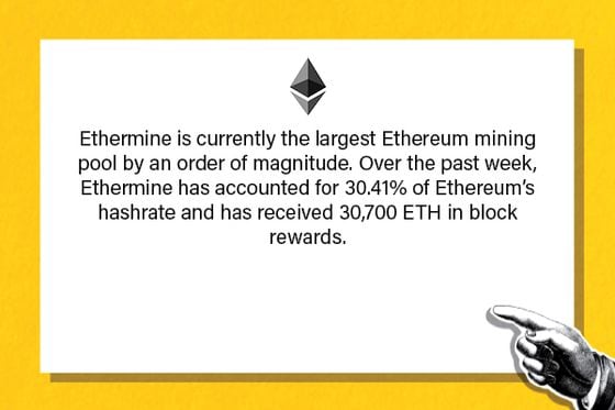 Ethermine is currently the largest Ethereum mining pool by an order of magnitude. Over the past week, Ethermine has accounted for 30.41% of Ethereum’s hashrate and has received 30,700 ETH in block rewards.