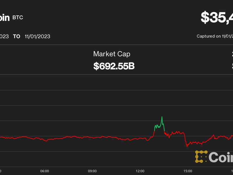 Bitcoin Retakes $35K After FOMC as Solana’s SOL Leads Sharp Altcoin Rally