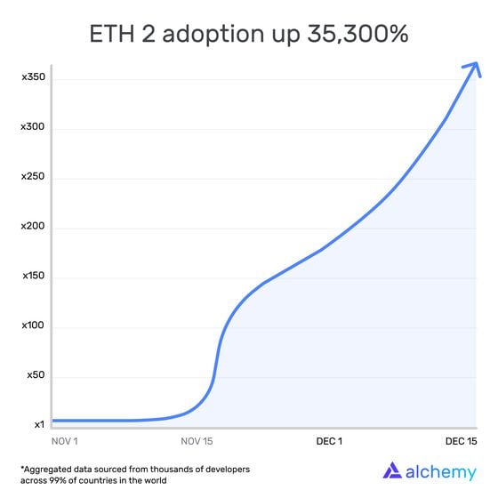 eth-2-adoption-graph-update