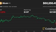 Bitcoin (BTC) price on April 17 (CoinDesk)