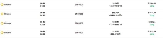 Large liquidations on ether trades on Binance. (Coinglass)
