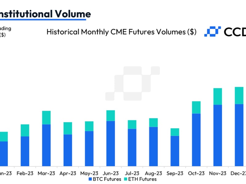CME Trading Volume Reached Highest in 3 Years After Bitcoin ETF Approval