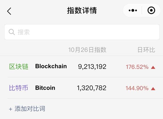  Blockchain and bitcoin search popularity on WeChat