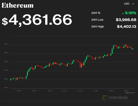 Time token price ethereum bitcoin exchange korea