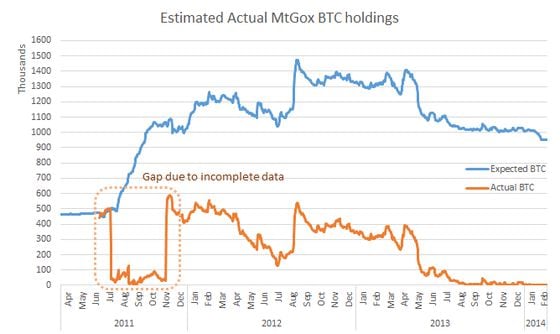  chart by WizSec