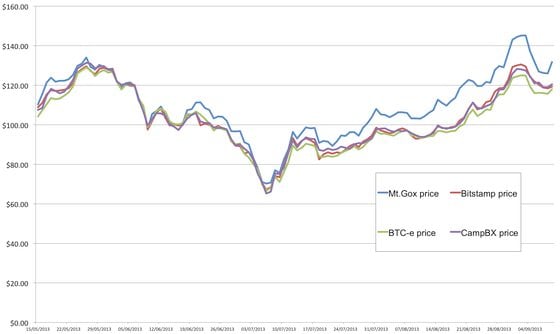 price-spread-chart-01