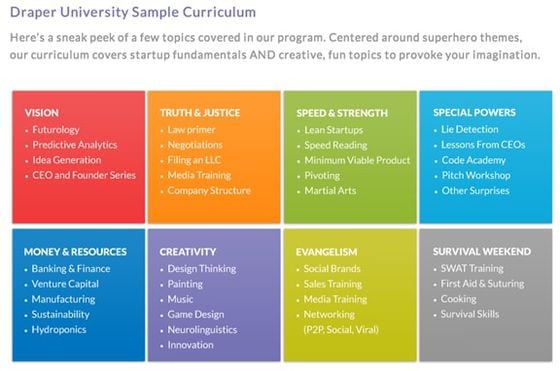 Draper University Sample Curriculum