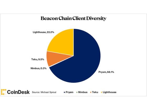 Beacon Chain Diversity.jpg