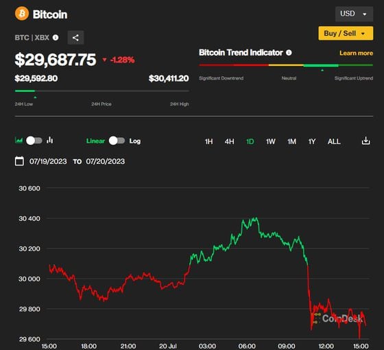 Bitcoin 7/20/23 (CoinDesk Indices)