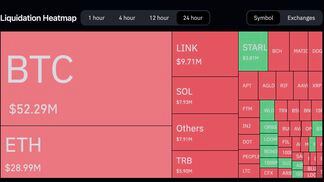 Crypto liquidations over the past 24 hours (CoinGlass)