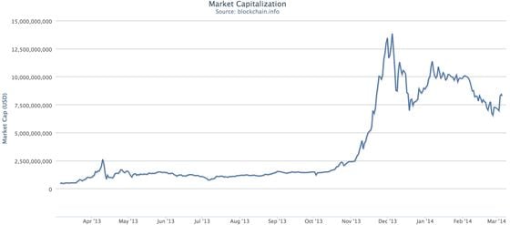 bitcoin_market_capitalization