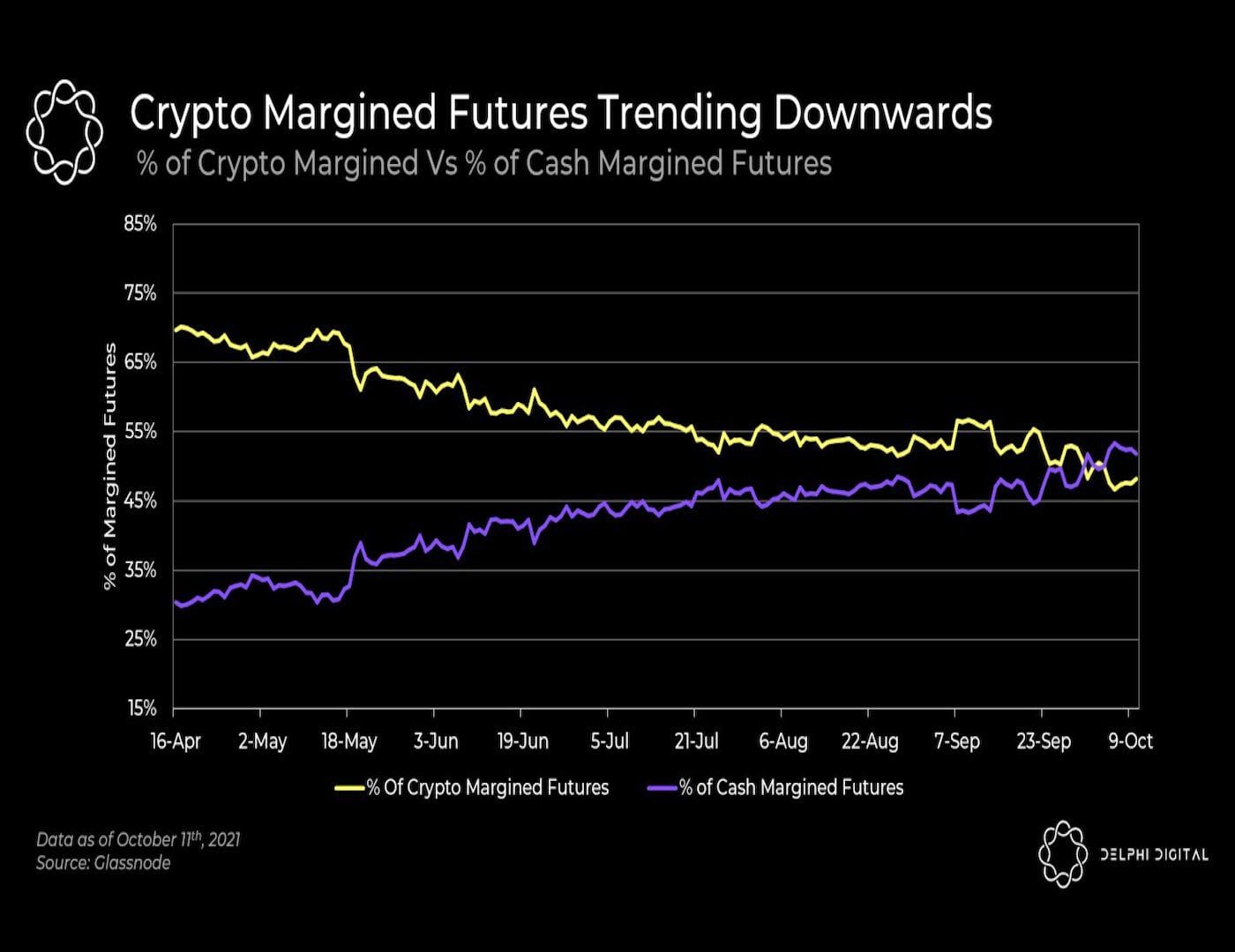 Bitcoin cash future sell off как совершить обмен валюты
