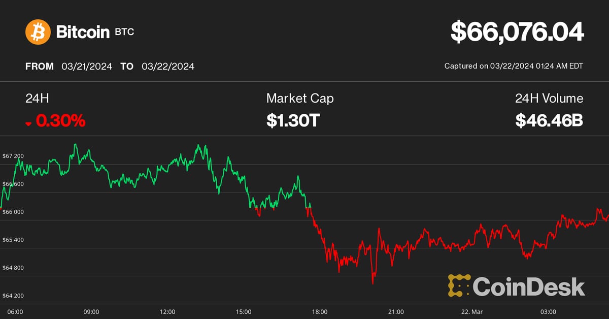 Os preços do Bitcoin (BTC) testam US$ 66.000, já que os traders esperam mais volatilidade antes de se acalmarem