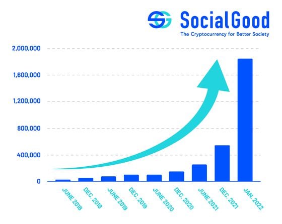 SocialGood-Users-Chart_202202.png