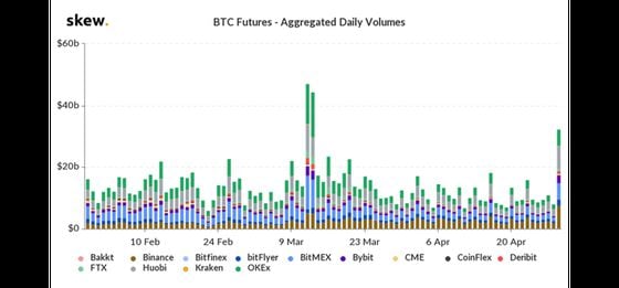 bitcoin-futures-skew-900
