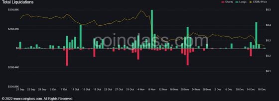 StorJ liquidations (CoinGlass)