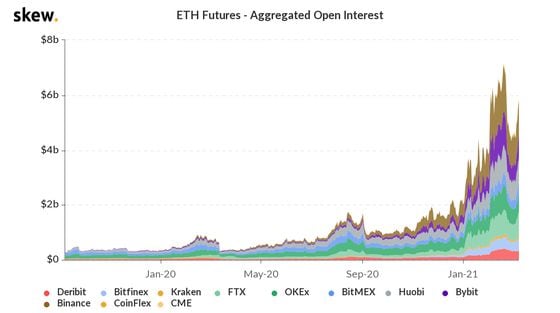 skew_eth_futures__aggregated_open_interest-1-3