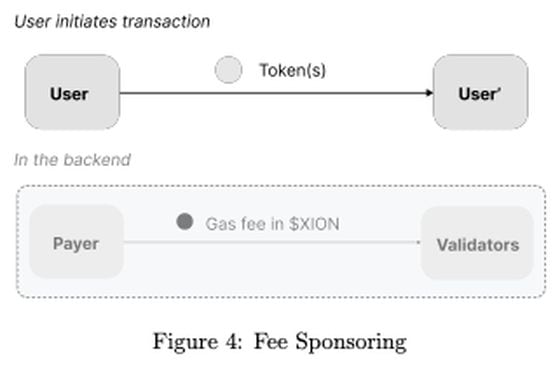 Schematic from the XION white paper. (XION)