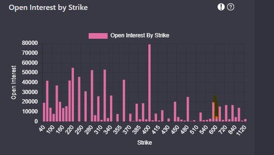 Ether options open interest