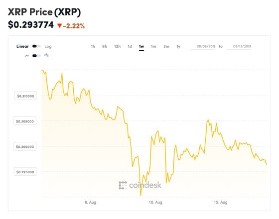 coindesk-xrp-chart-2019-08-13