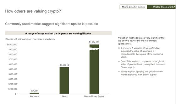 Screenshot from JPMorgan's educational deck on cryptocurrency.