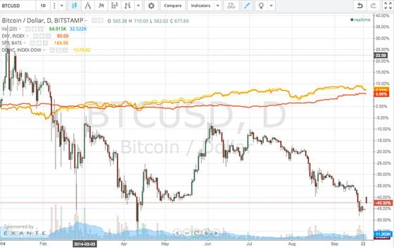 bitcoin-usd graph