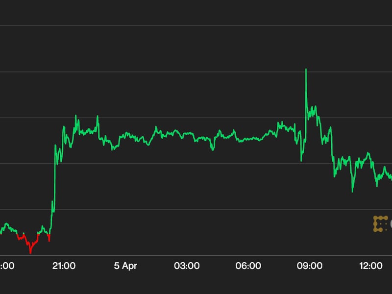 The chart shows the ether's price jump on Wednesday. (CoinDesk)