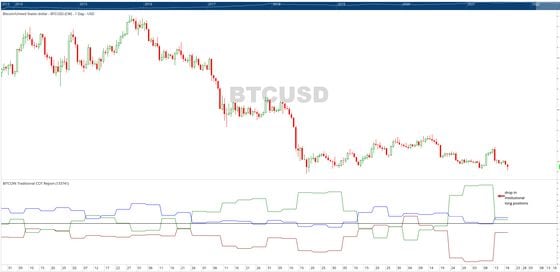 Bitcoin/U.S dollar daily chart (Glenn Williams Jr./Commodity Futures Trading Commission)