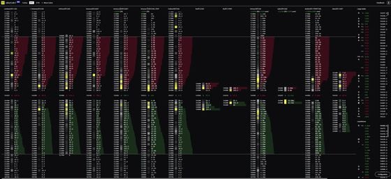 Bitcoin's order book shows sell-side bias (red shaded area)