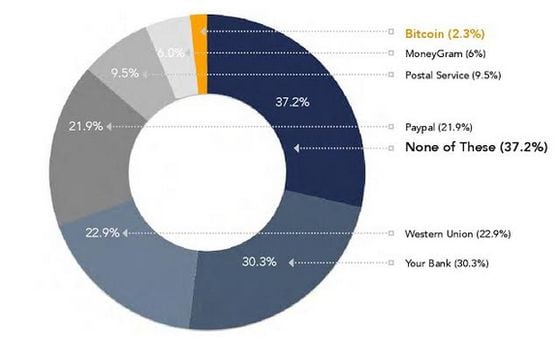 bitcoin infogram