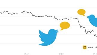 twitter bitcoin price