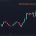 Ether's daily price chart. (Source: TradingView)